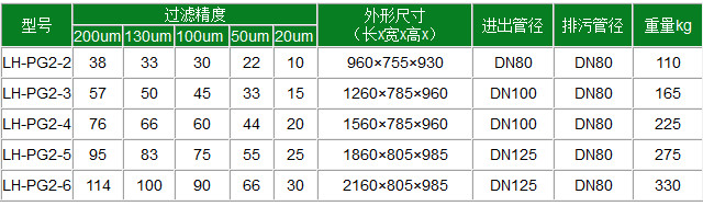 2寸全自動(dòng)疊片過(guò)濾器2.jpg